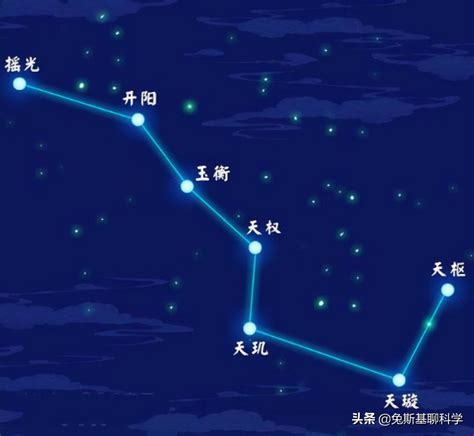 北斗七星圖案|北斗七星图片